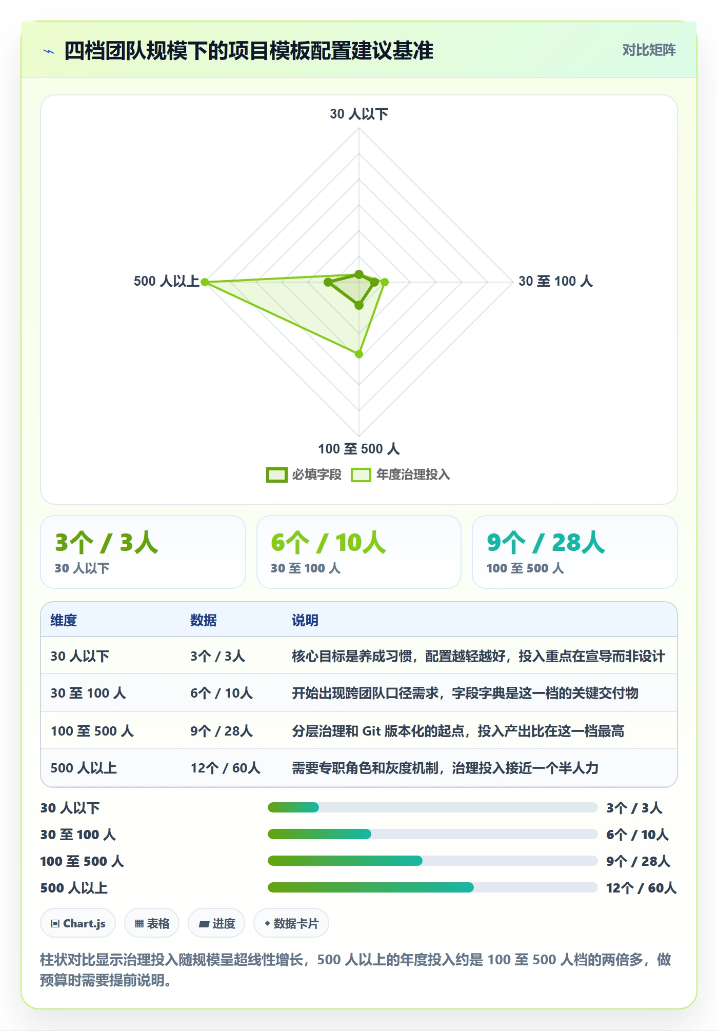 项目模板项目模板全流程:研发团队实操方法与一文讲清