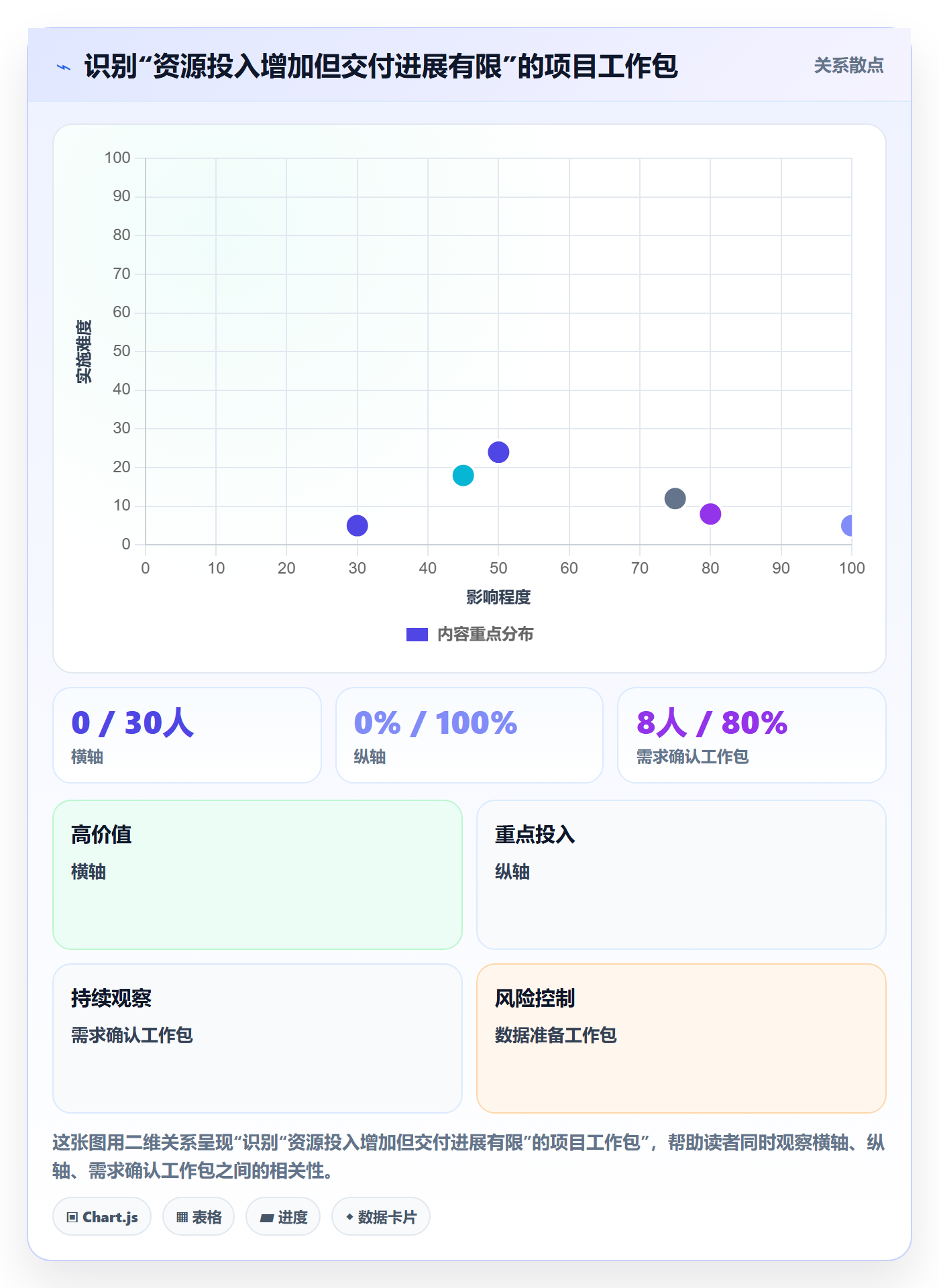 人员投入怎么做？实施团队入门指南：人力资源计划从0到1