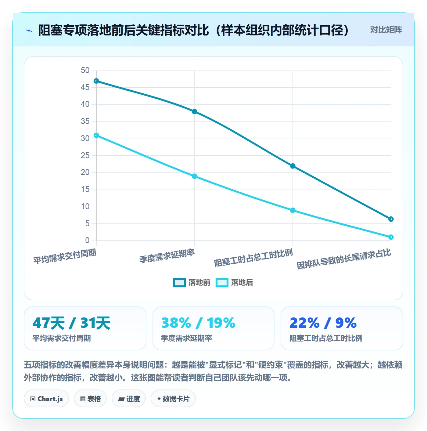 任务执行阻塞教程:研发团队落地方案,避坑指南