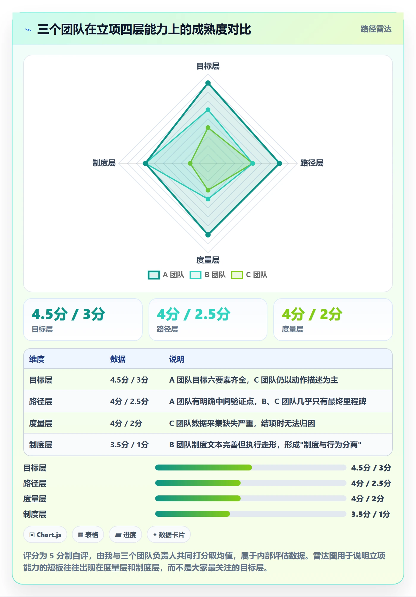 项目目标管理指南:产品经理如何做好项目立项,制度设计全流程