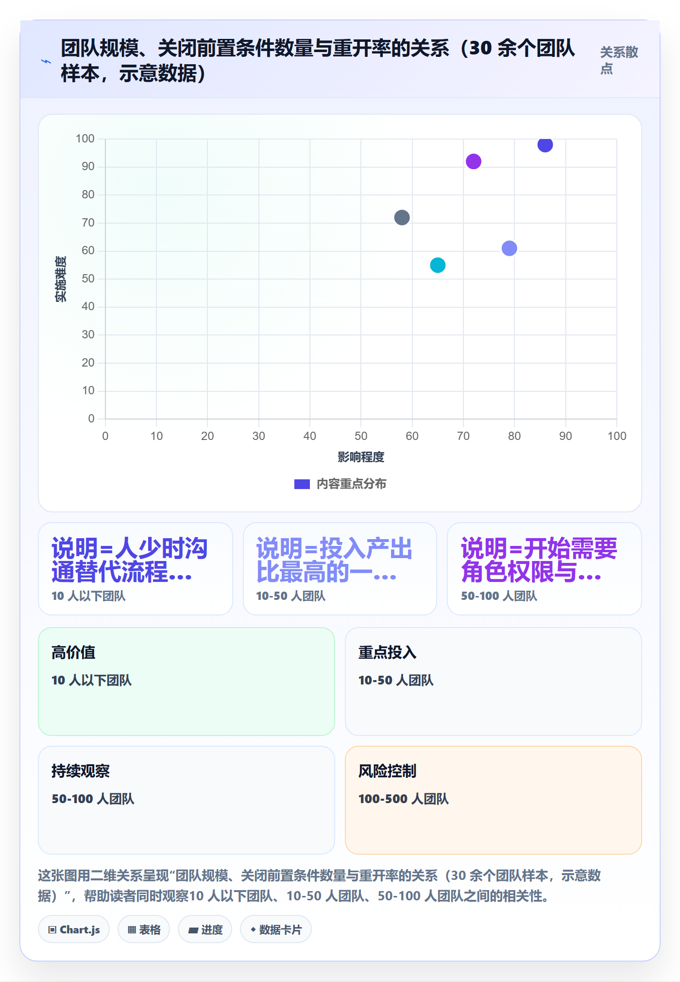 关闭怎么做?项目负责人落地方案:Bug / 缺陷从0到1