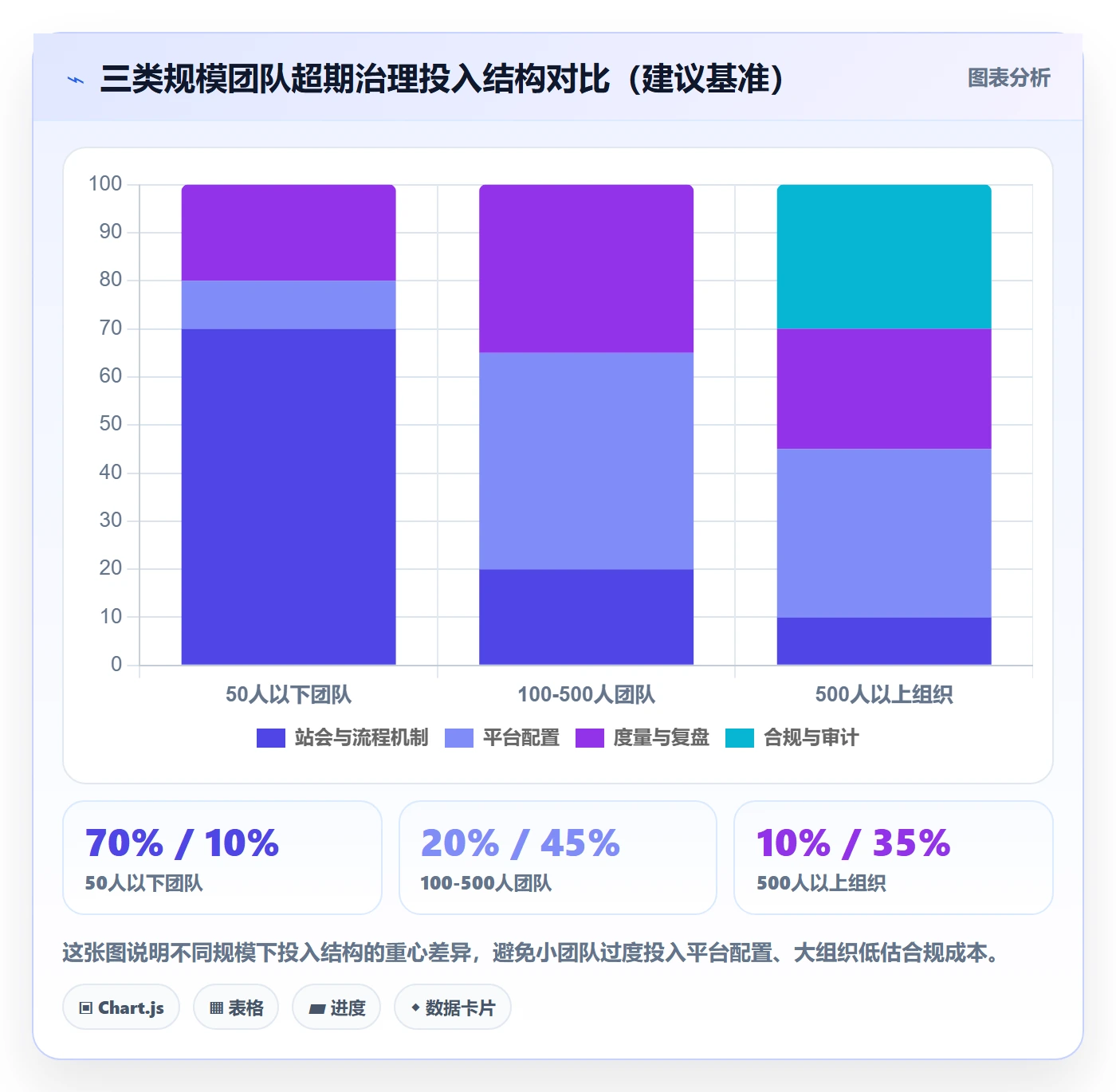 超期提醒落地方案:研发团队开展任务提醒的实操方法案例解析