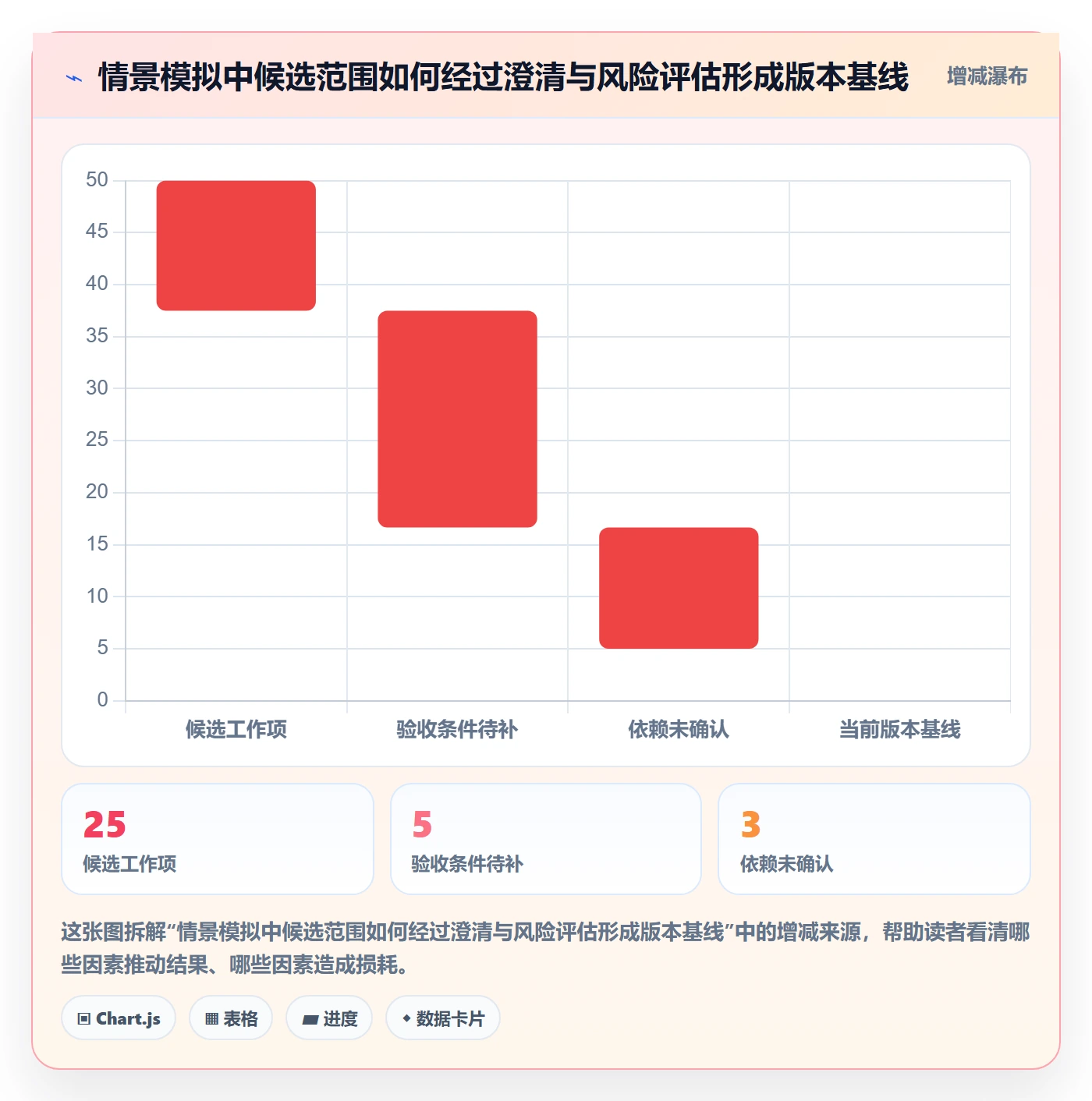 版本管理指南：项目经理如何做好版本管理，流程优化全流程