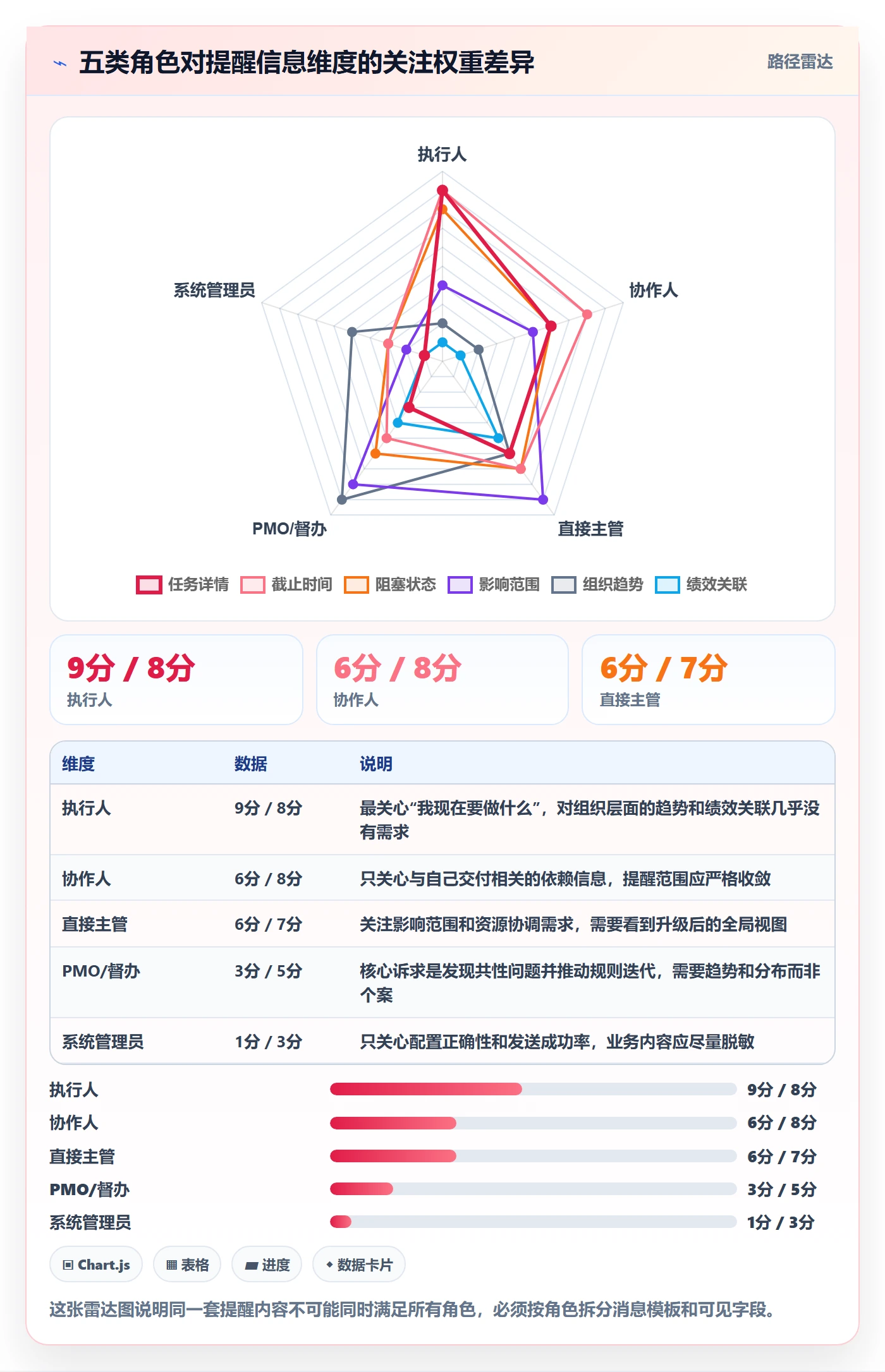 超期提醒实操方法:产品经理提升任务提醒效率的制度设计方法与模板