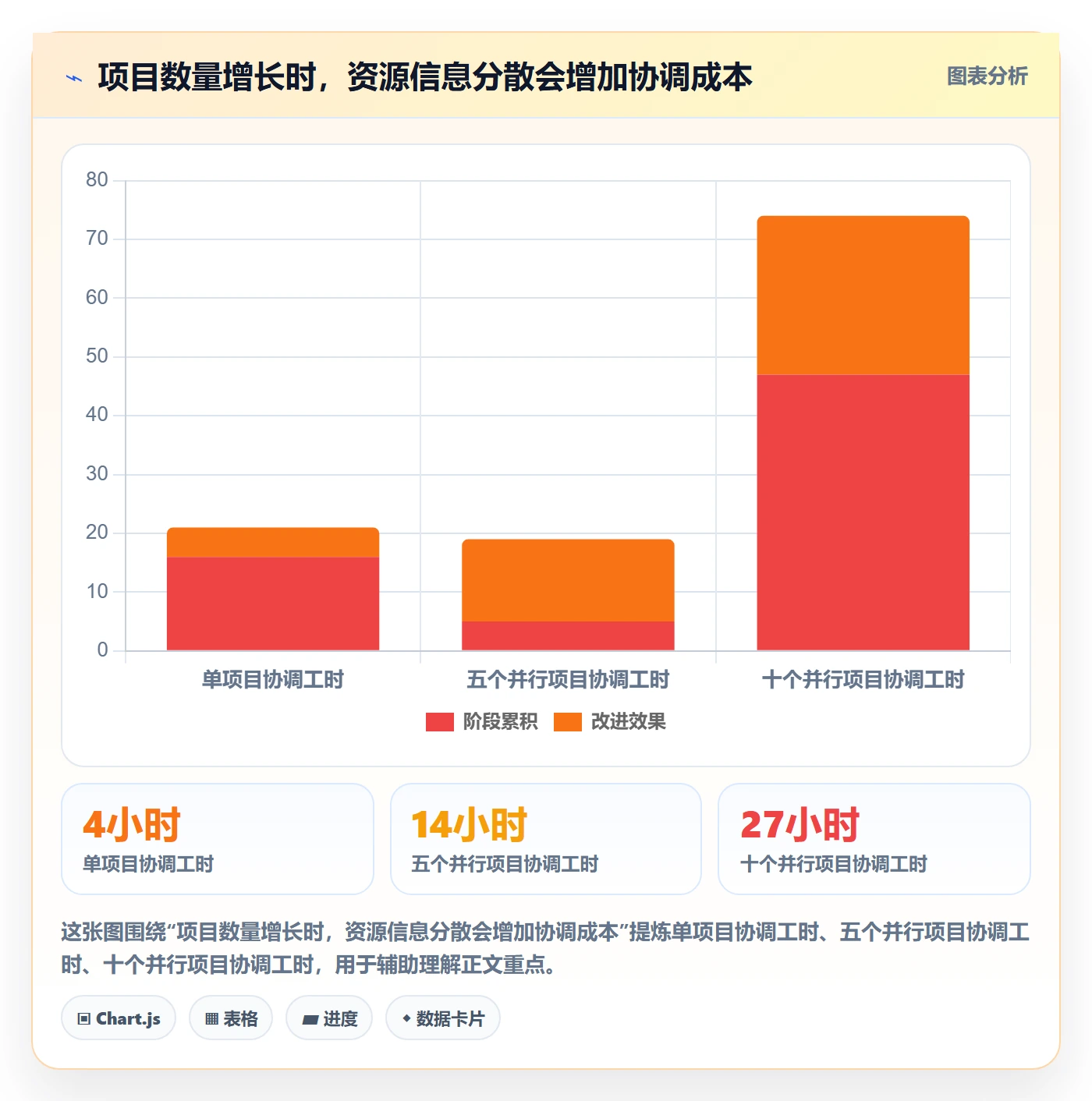 资源流程与规范:项目成员资源管理风险控制关键指标