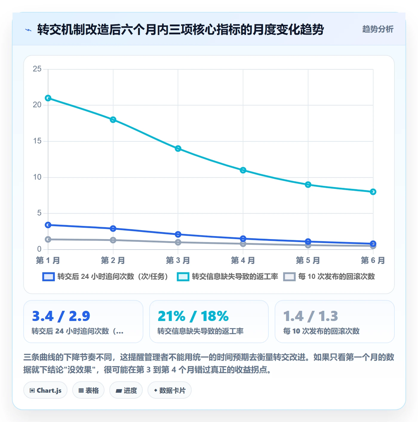 转交管理方法大全：研发团队任务分派最佳实践落地清单
