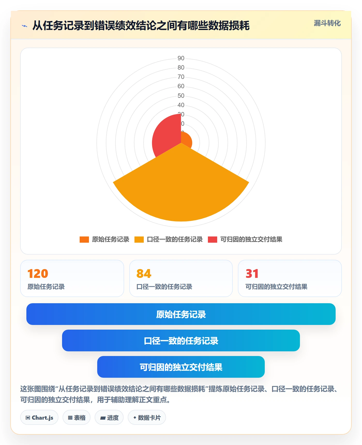 敏捷项目Scrum全流程:项目成员数据分析与一文讲清