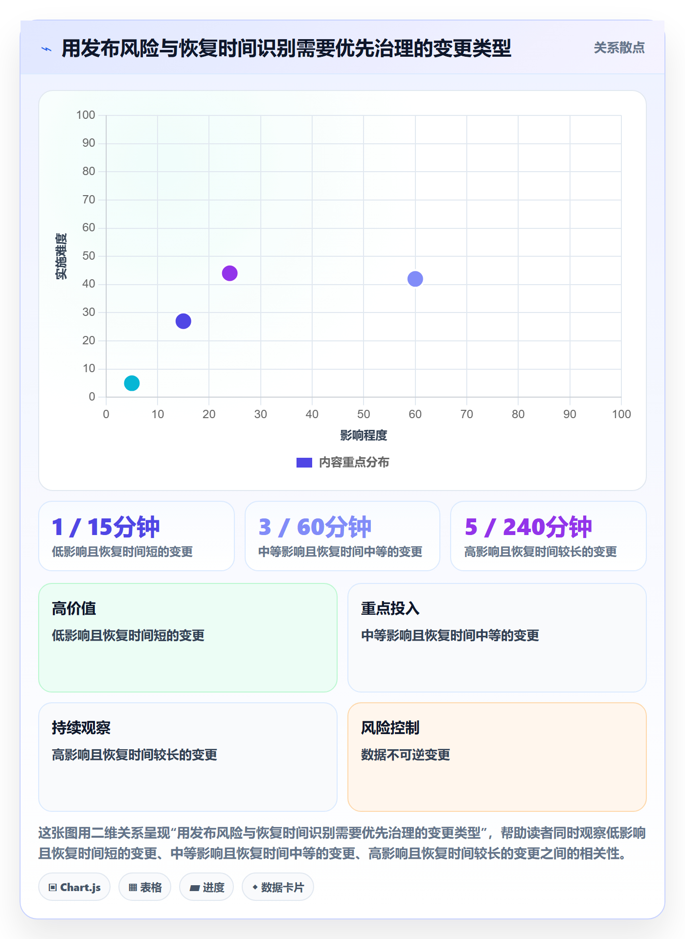上线落地方案:项目经理开展发布管理的最佳实践案例解析