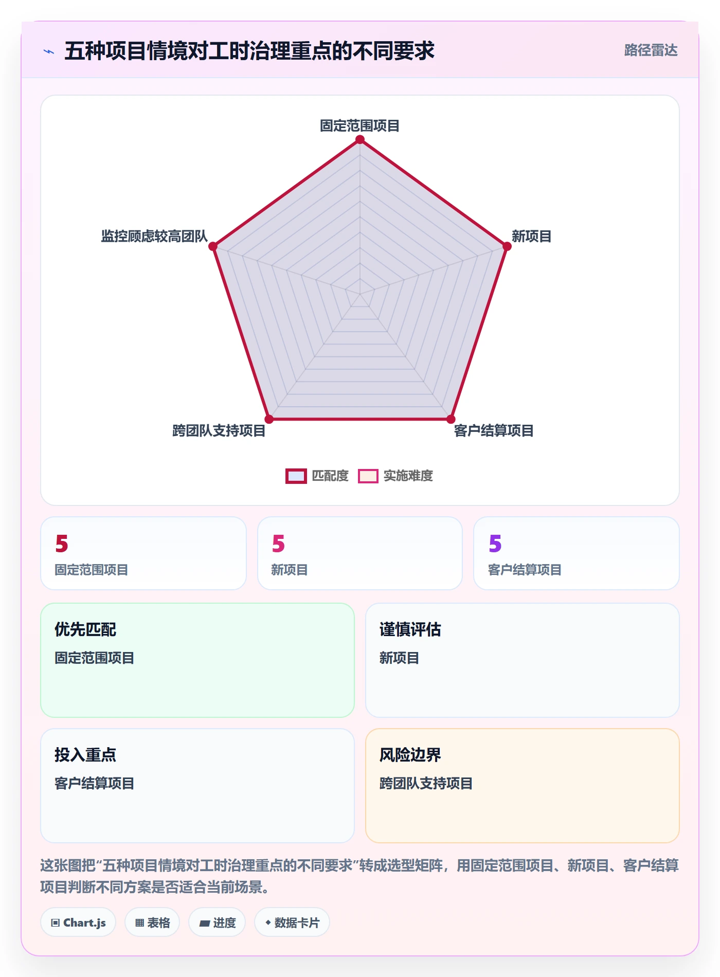 工时审核最佳实践：实施团队工时管理协同管理，常见问题