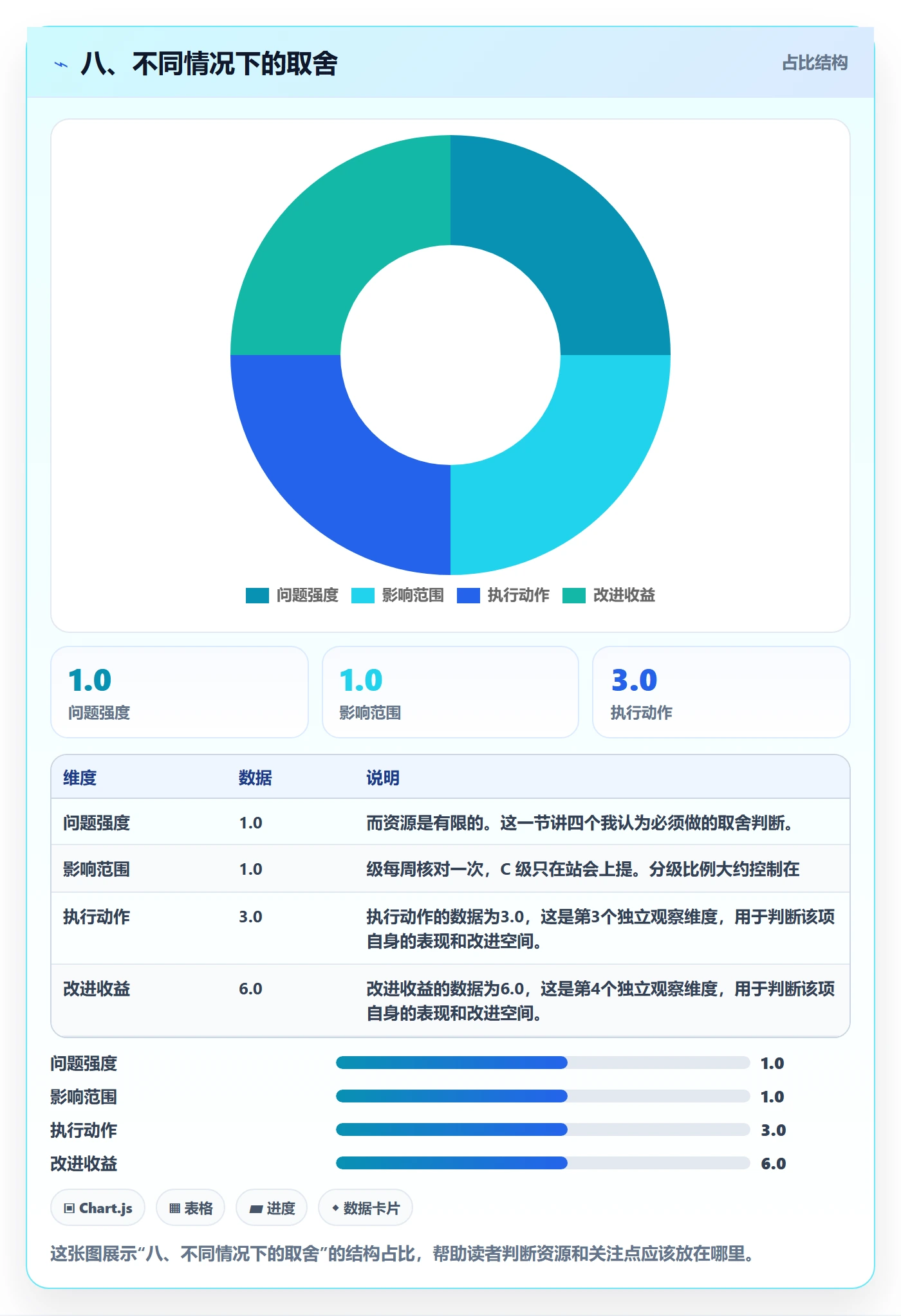 八、不同情况下的取舍