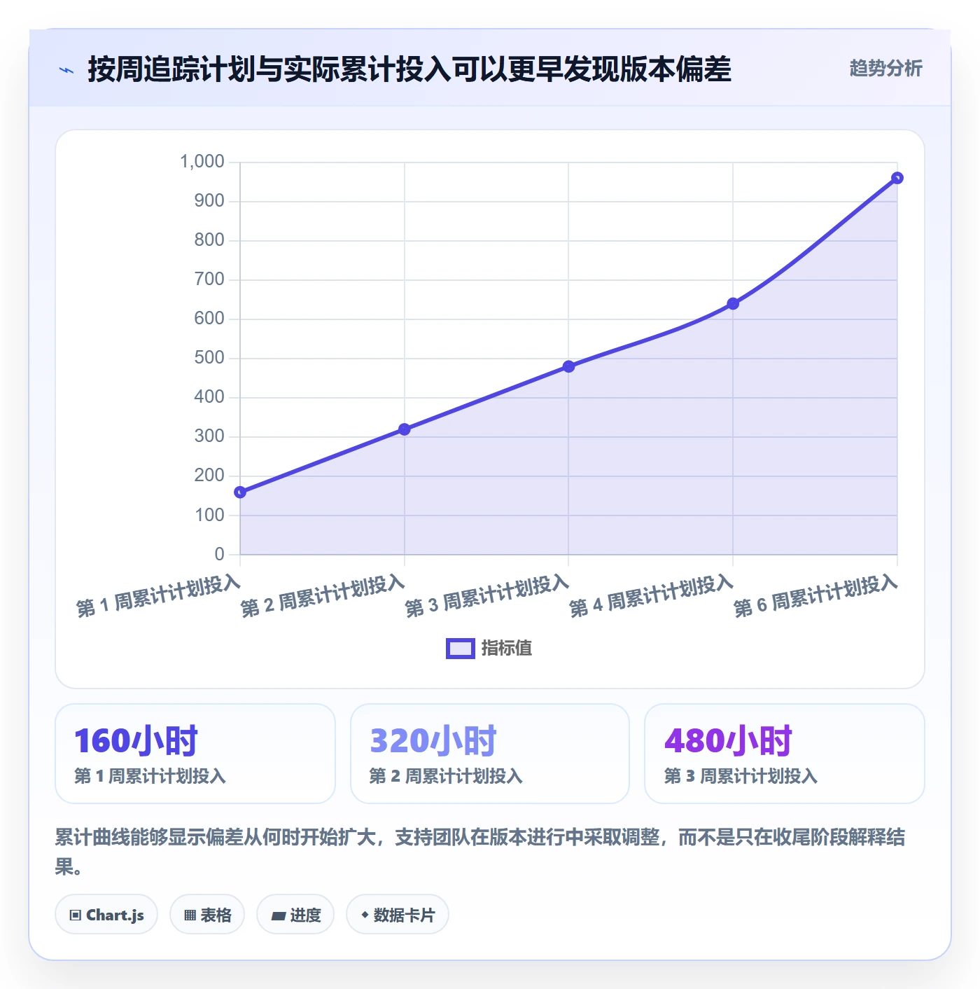 工时管理实际工时全流程:产品经理数据分析与一文讲清
