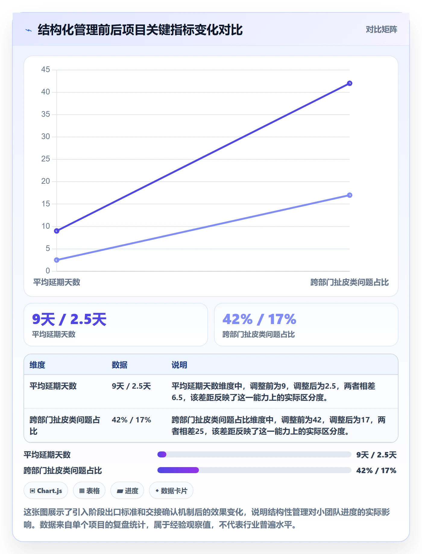 阶段进度实操方法:产品经理提升进度管理效率的实操方法方法与模板