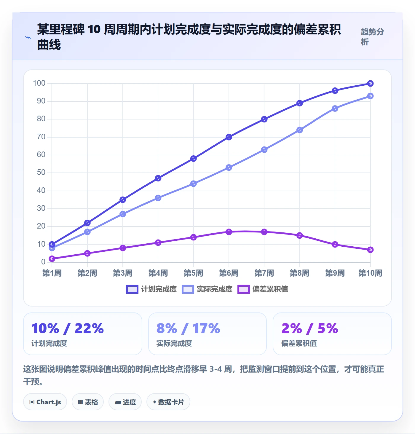 里程碑节点延期全流程：研发团队数据分析与一文讲清