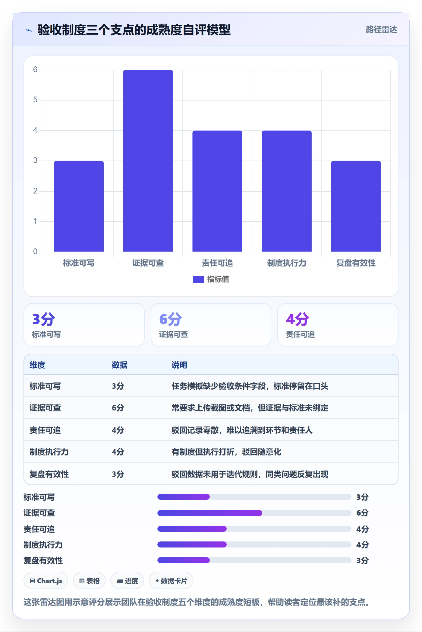驳回管理方法大全：项目成员任务验收制度设计落地清单