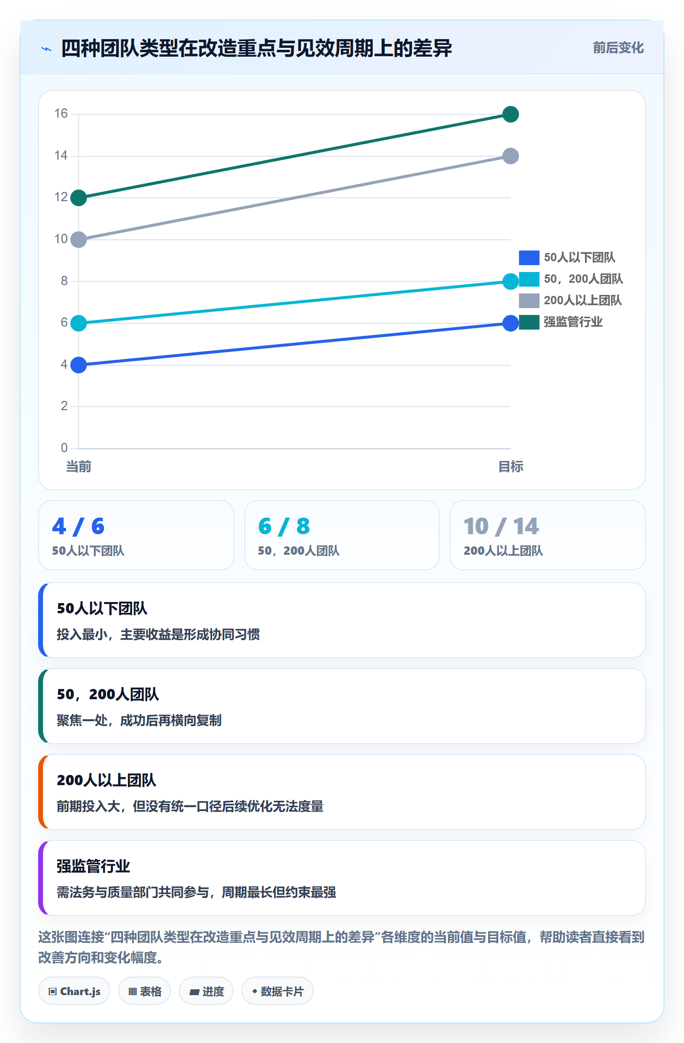 阶段划分流程与规范:项目成员项目阶段协同管理关键指标