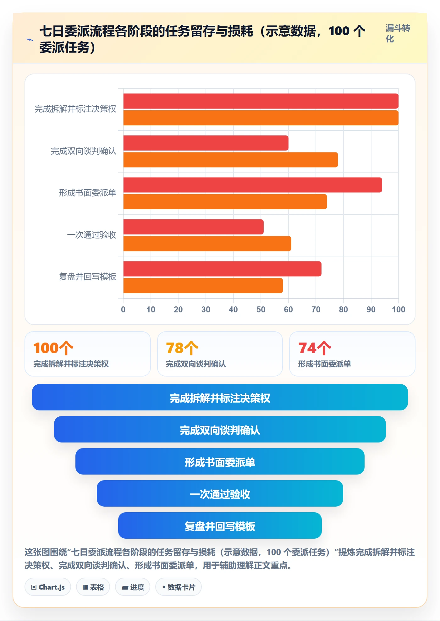 任务分派如何做好委派?产品经理数据分析与操作步骤