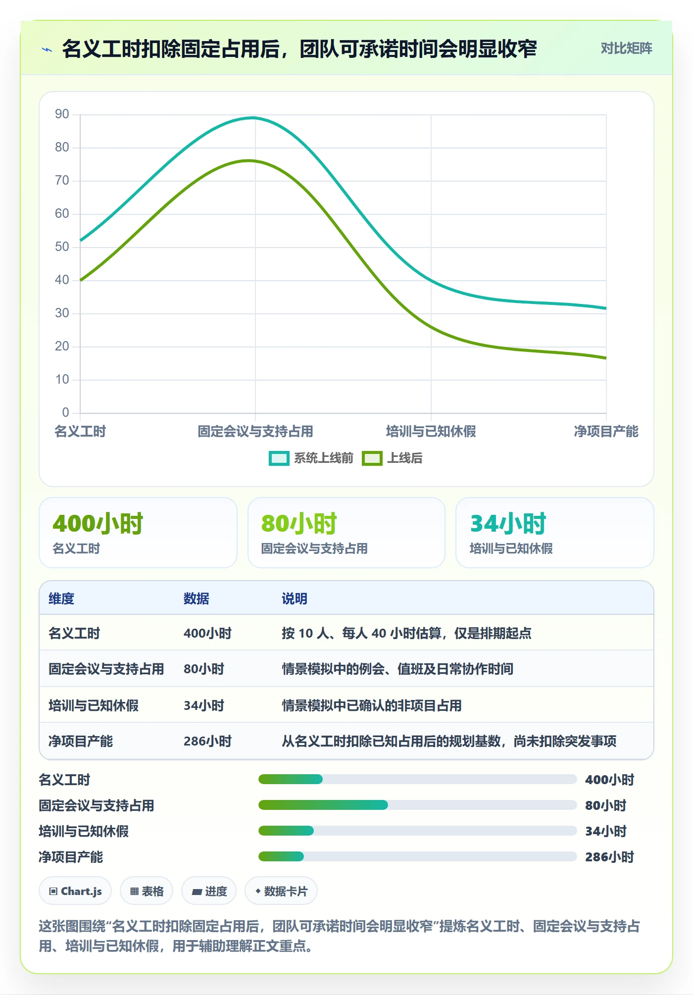 资源负载产能教程：跨部门团队流程优化，避坑指南