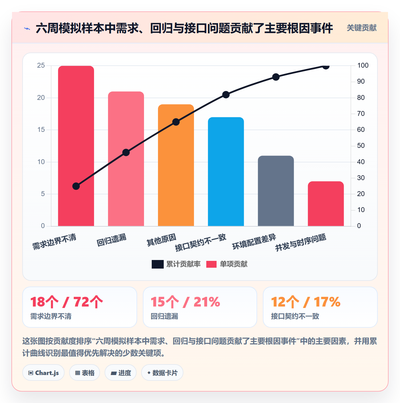 验证流程与规范：PMOBug / 缺陷最佳实践关键指标