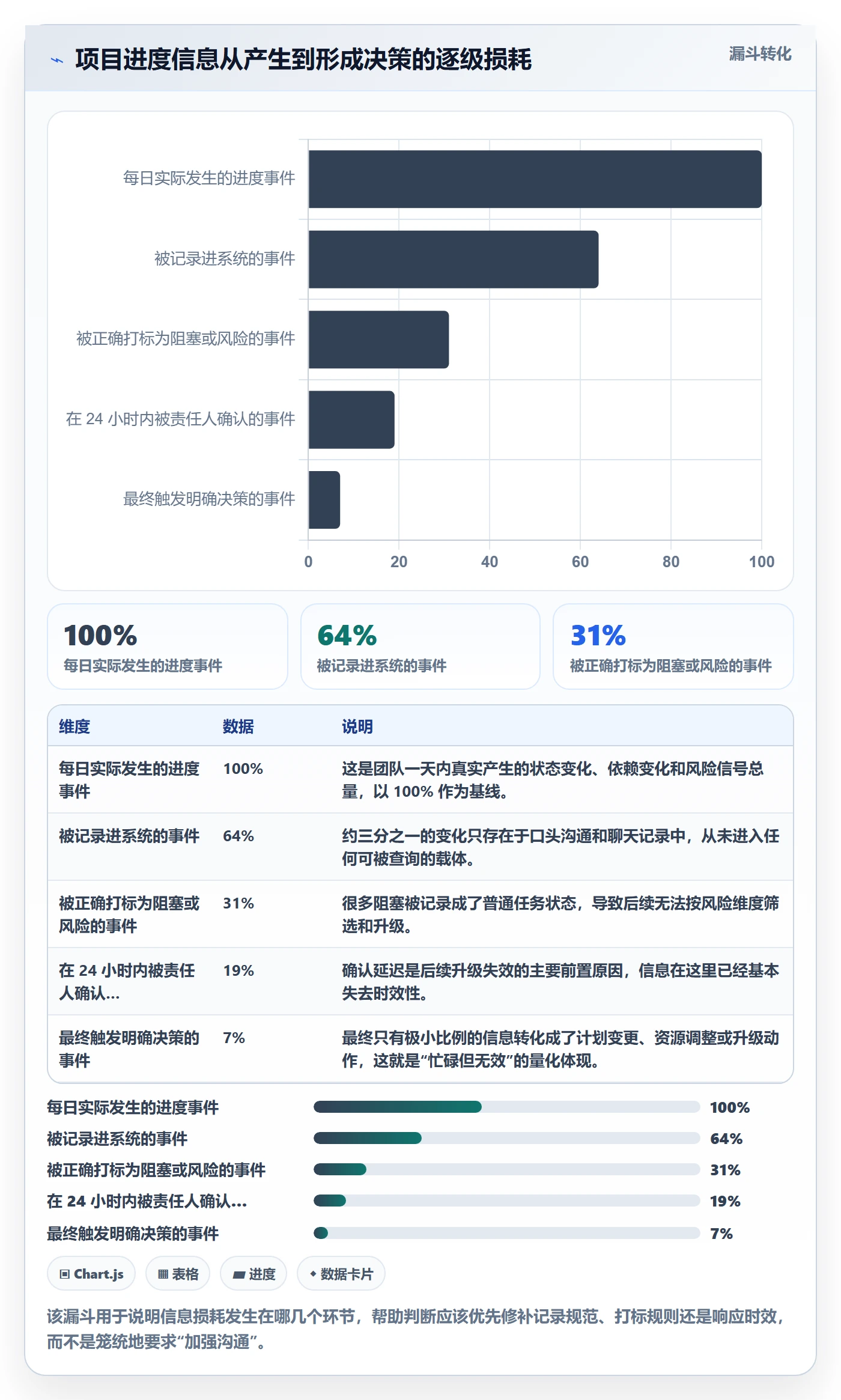 进度跟踪跟踪全流程:产品经理协同管理与一文讲清
