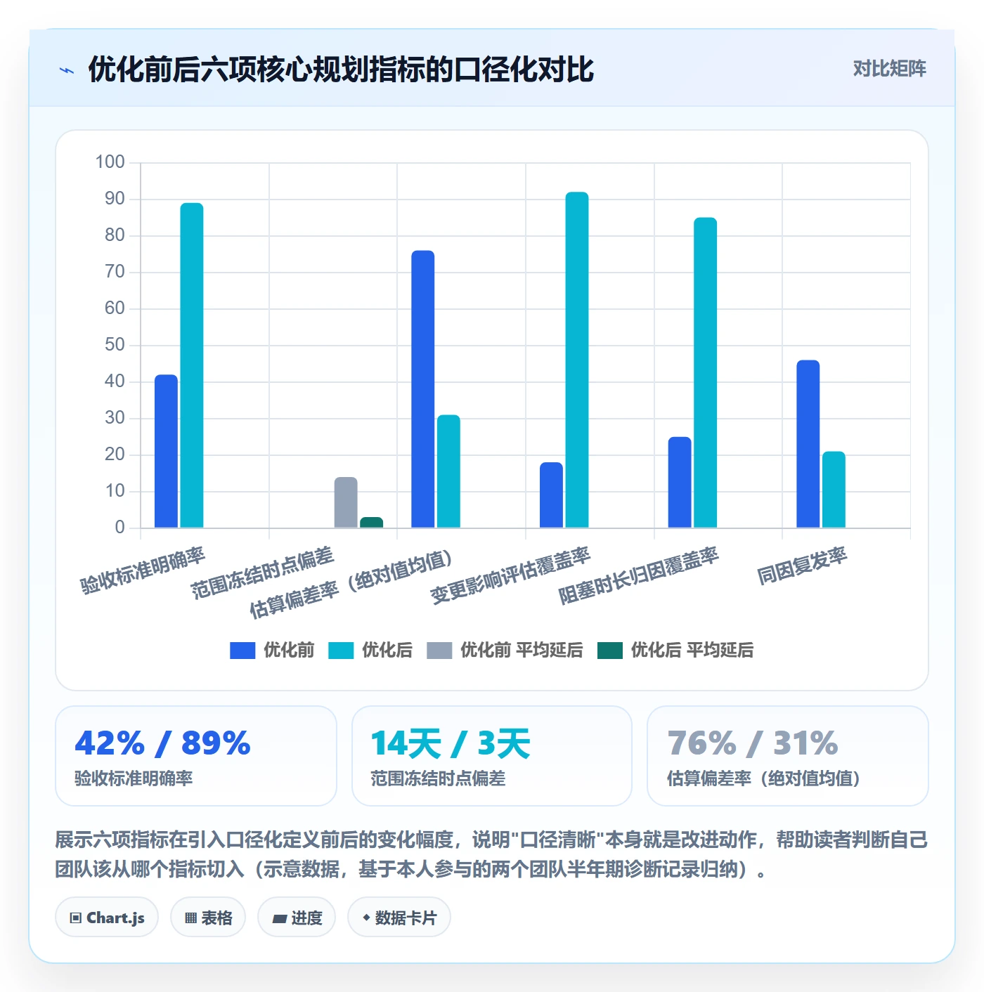 实施计划流程与规范:产品经理项目规划流程优化关键指标