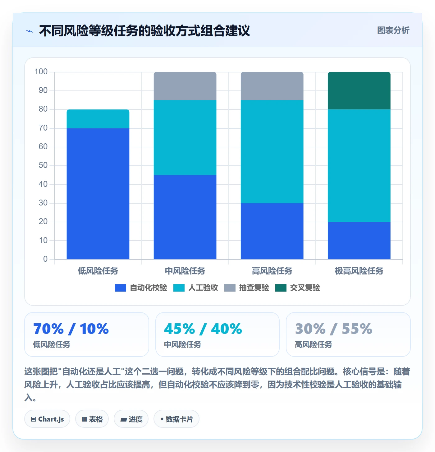 任务验收验收标准教程:项目成员实操方法,避坑指南