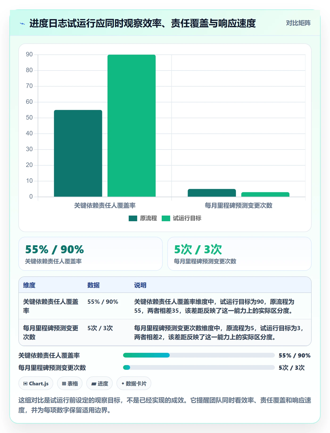 进度日志流程与规范：跨部门团队进度跟踪制度设计关键指标