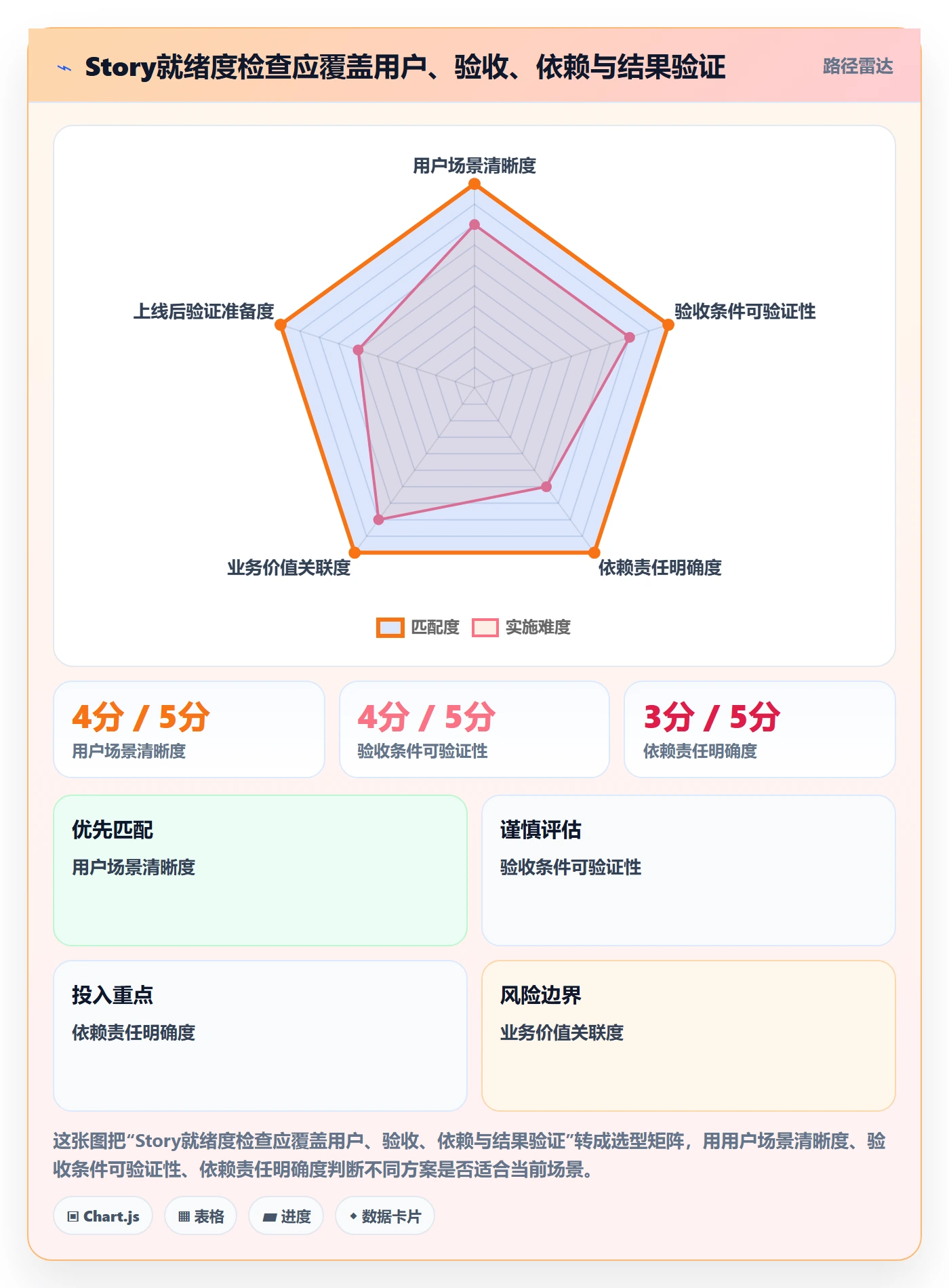 Story落地方案:管理层开展敏捷项目的流程优化案例解析