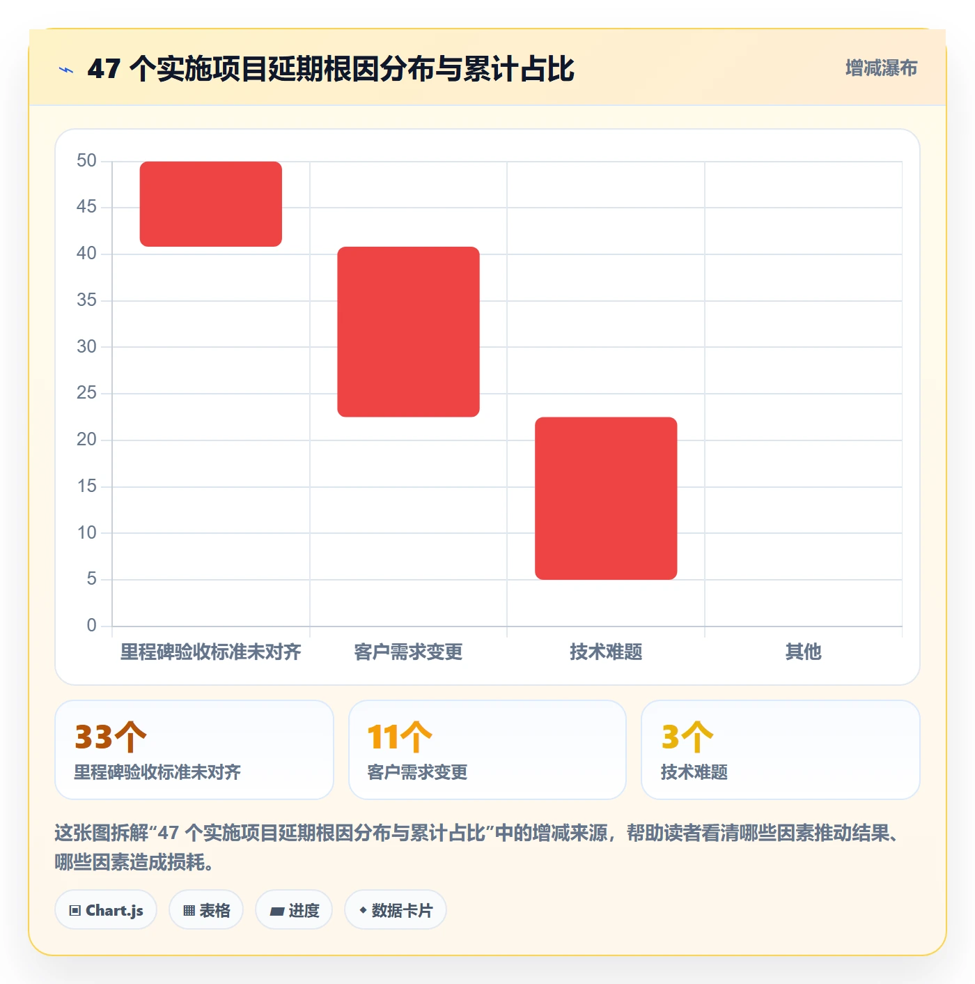 节点延期最佳实践：实施团队里程碑协同管理，常见问题