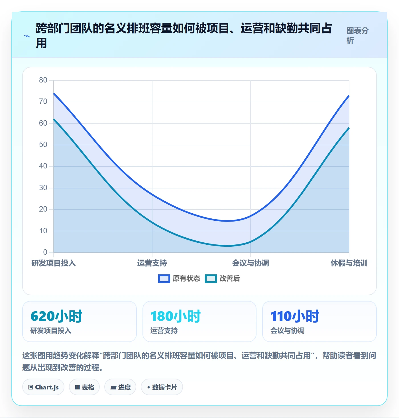 人力资源计划如何做好可用工时?跨部门团队数据分析与操作步骤
