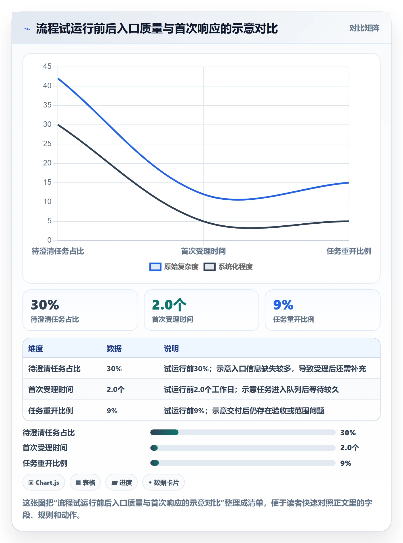 看板待处理全流程:PMO流程优化与一文讲清