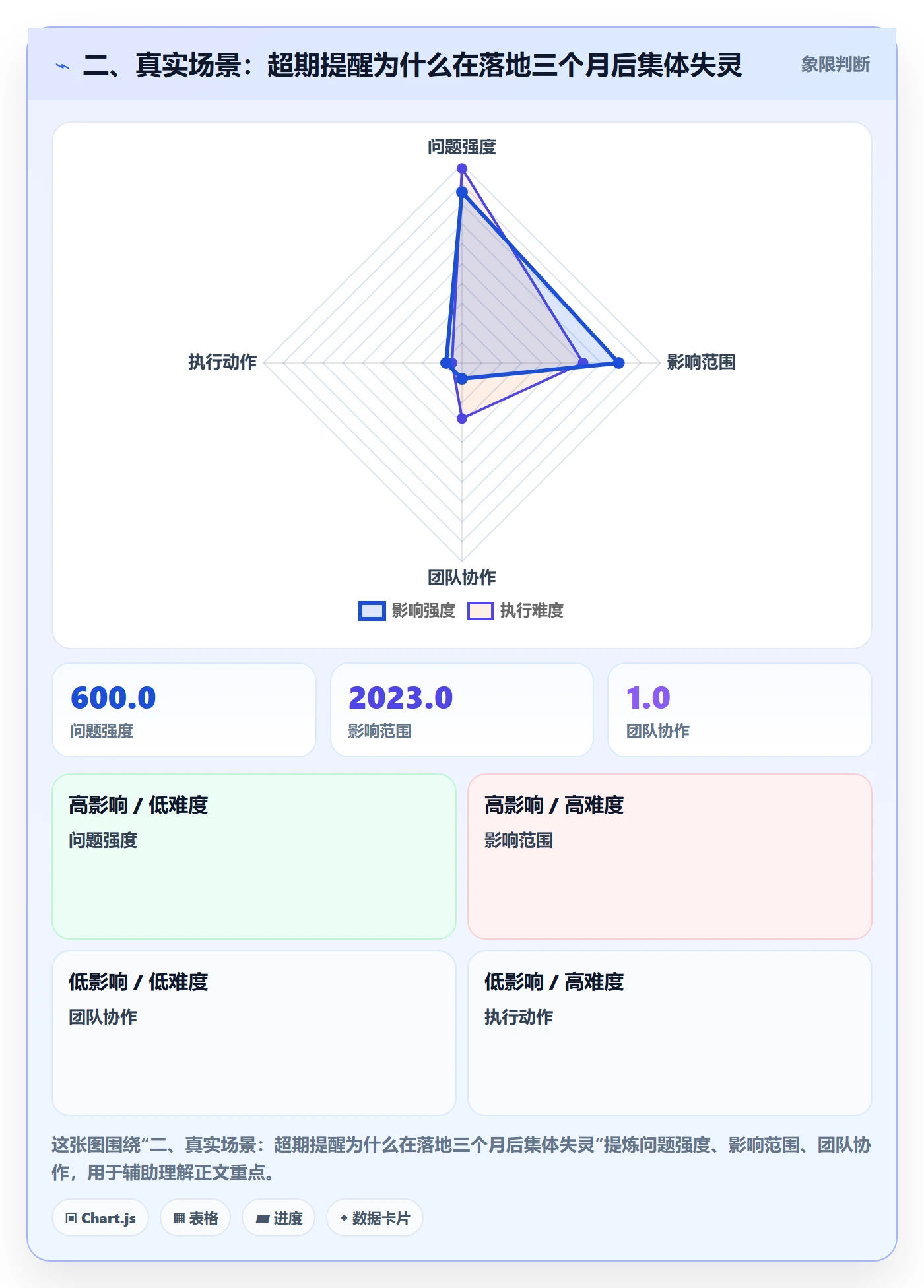 二、真实场景：超期提醒为什么在落地三个月后集体失灵