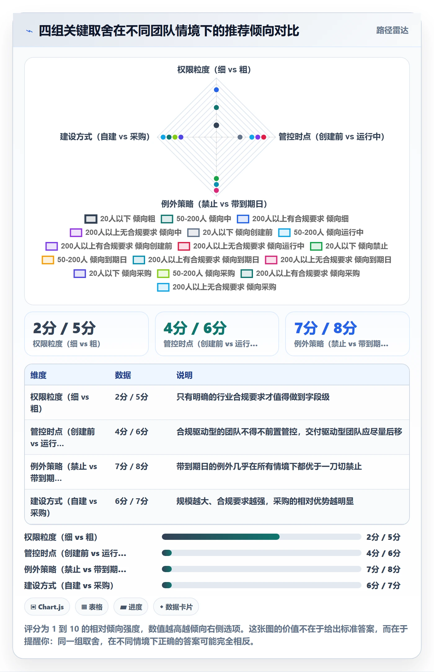 模板权限流程与规范：实施团队项目模板入门指南关键指标