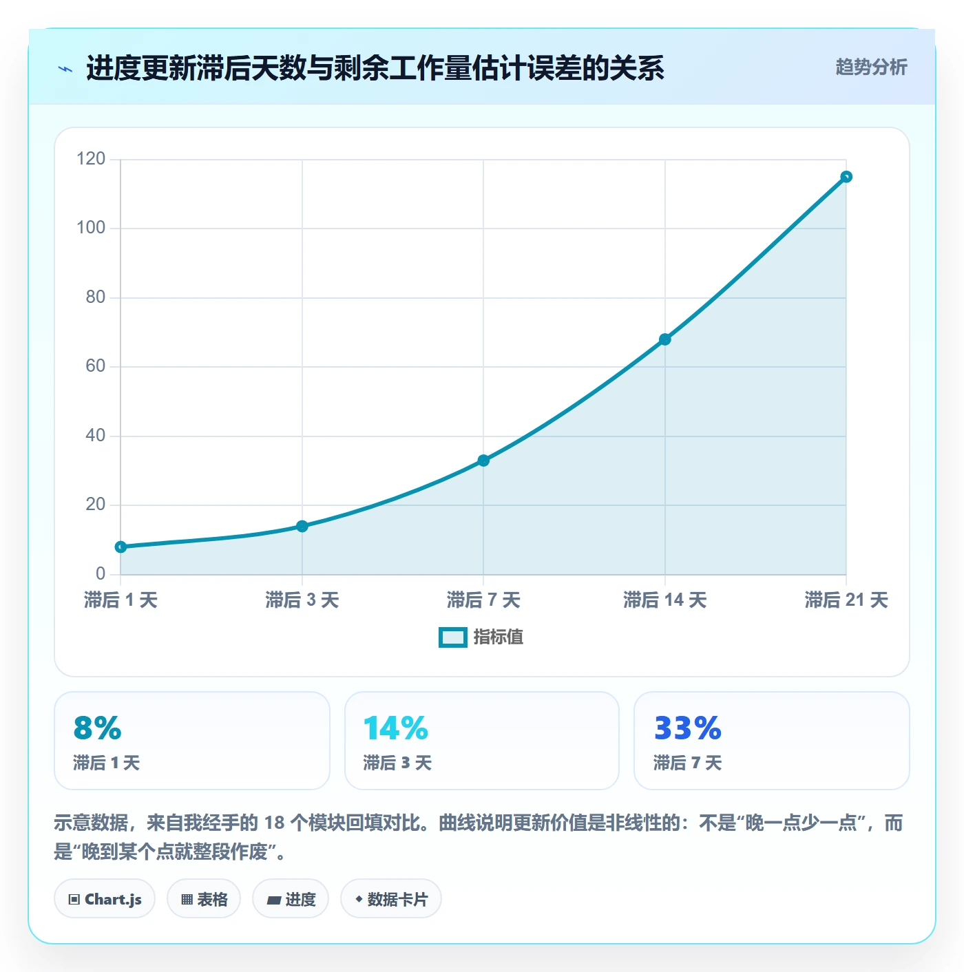 进度更新最佳实践:项目经理进度管理风险控制,常见问题