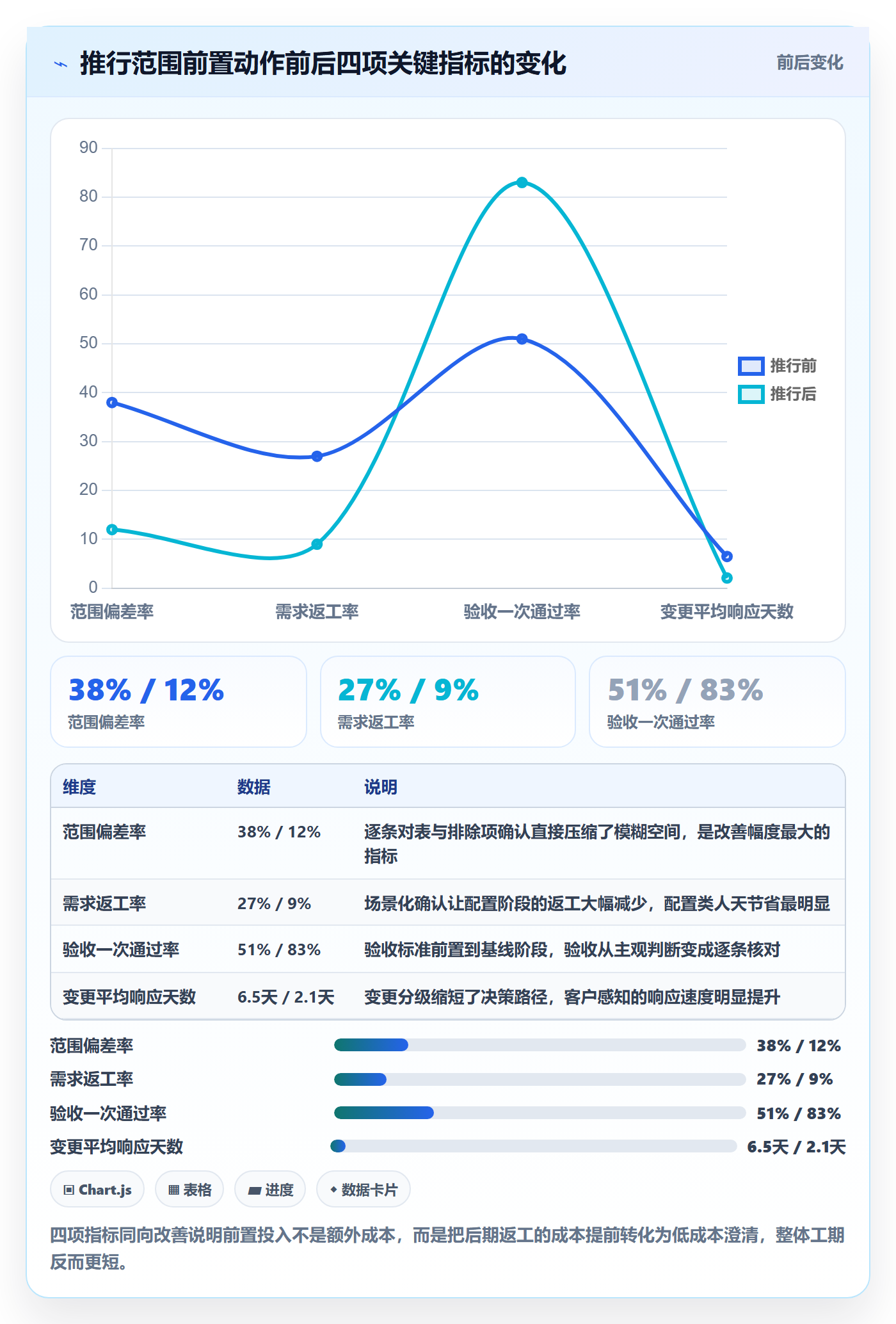 范围最佳实践:实施团队项目范围实操方法,常见问题
