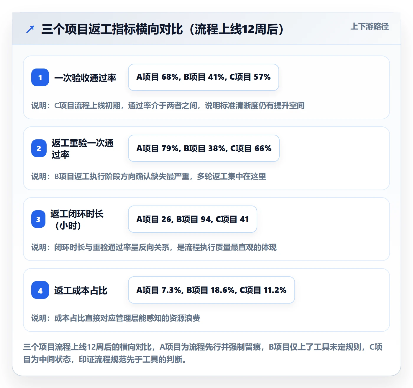 返工流程与规范:PMO任务验收最佳实践关键指标