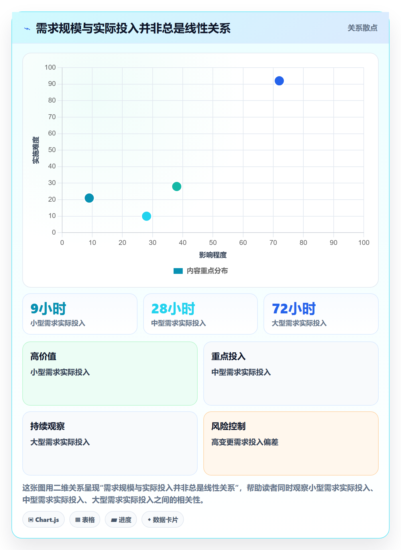 工时表任务工时教程：产品经理数据分析，避坑指南