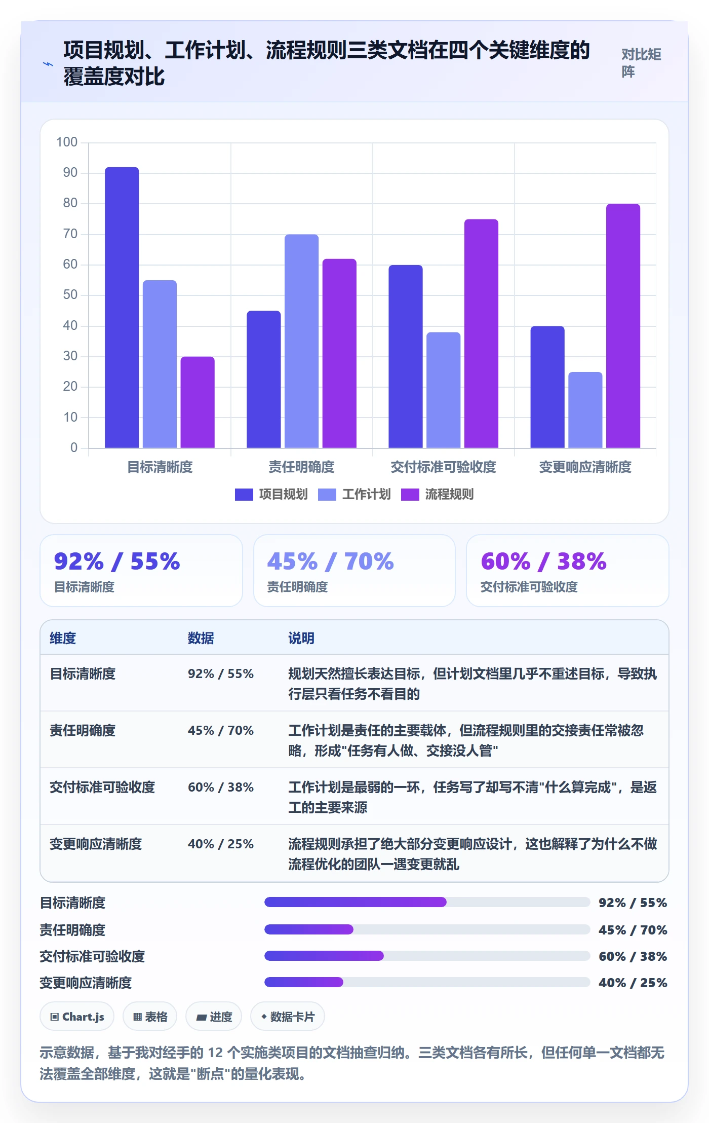 项目规划如何做好工作计划？实施团队流程优化与操作步骤