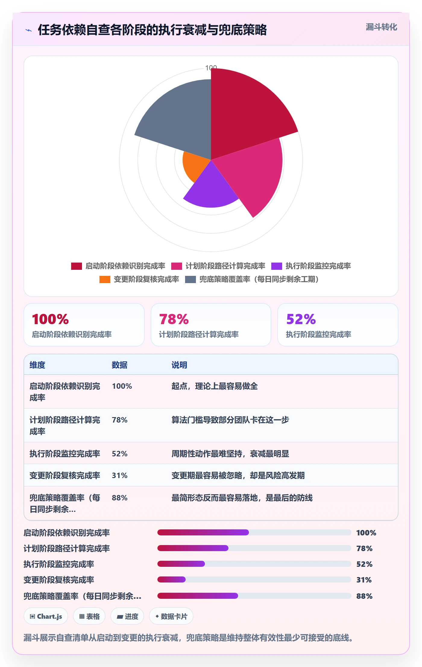 关键路径管理方法大全:项目成员任务依赖入门指南落地清单