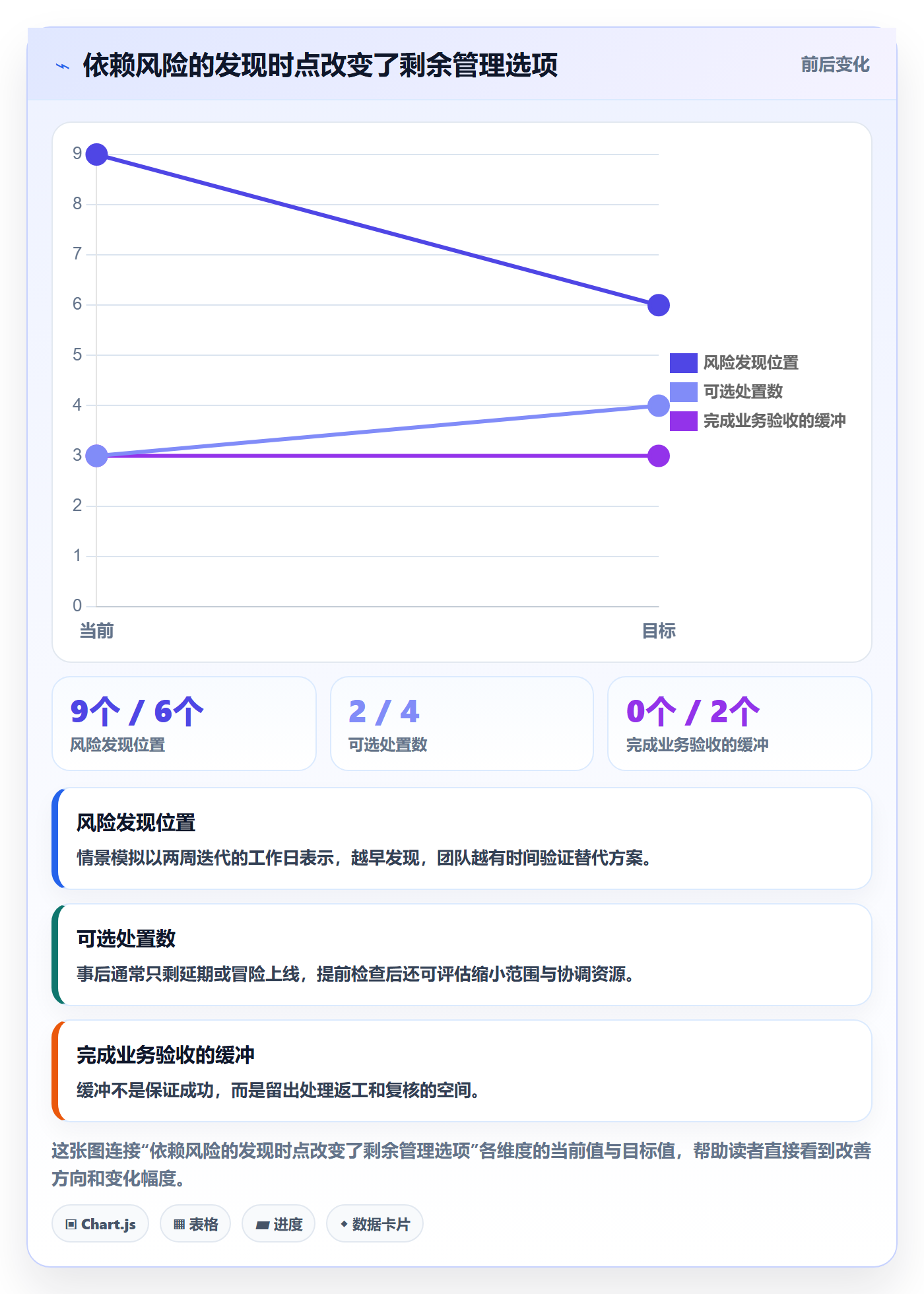 迭代管理迭代全流程:管理层风险控制与一文讲清