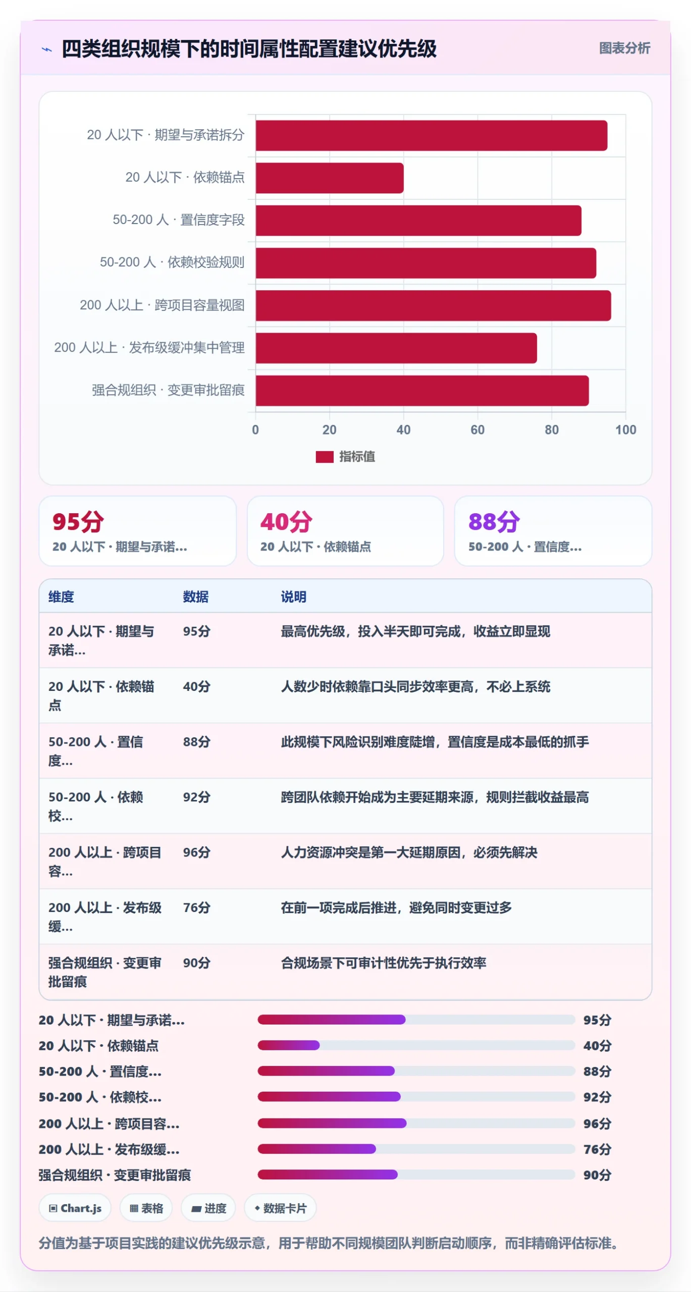 截止时间实操方法:企业管理者提升任务属性效率的落地方案方法与模板