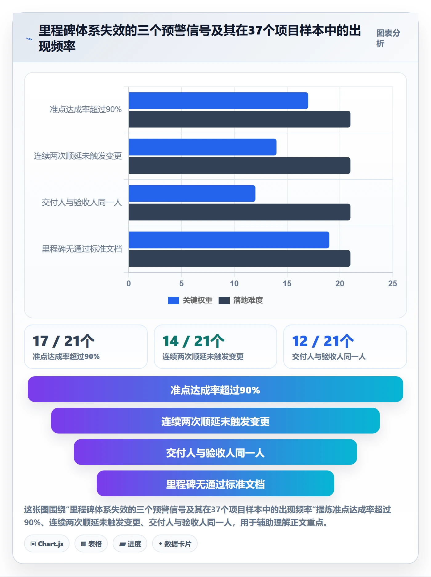 里程碑计划最佳实践：项目经理里程碑流程优化，常见问题