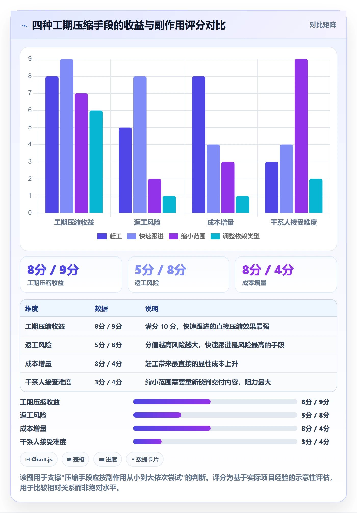 任务依赖关键路径全流程:PMO效率提升与一文讲清
