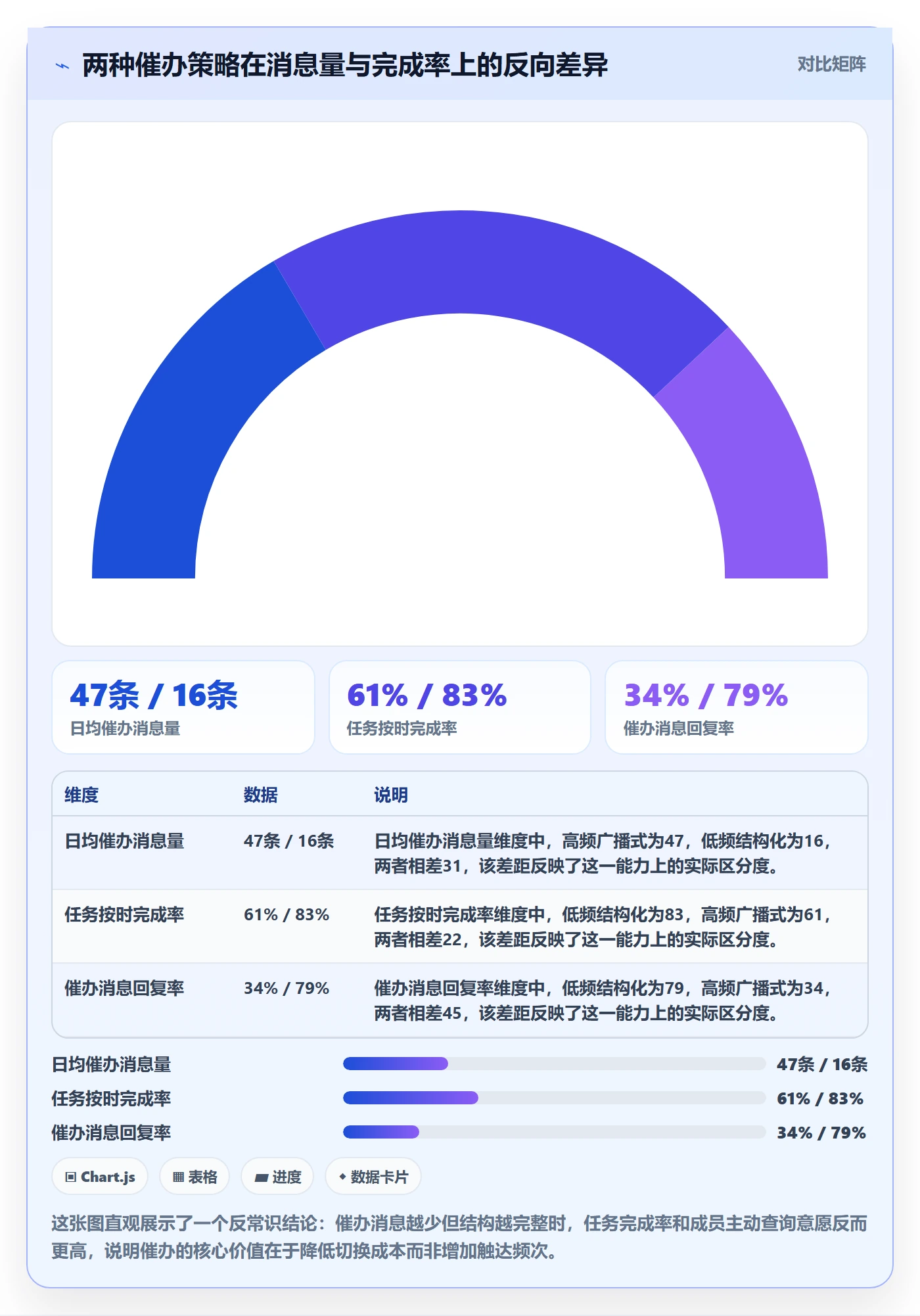 催办实操方法：实施团队提升任务提醒效率的最佳实践方法与模板