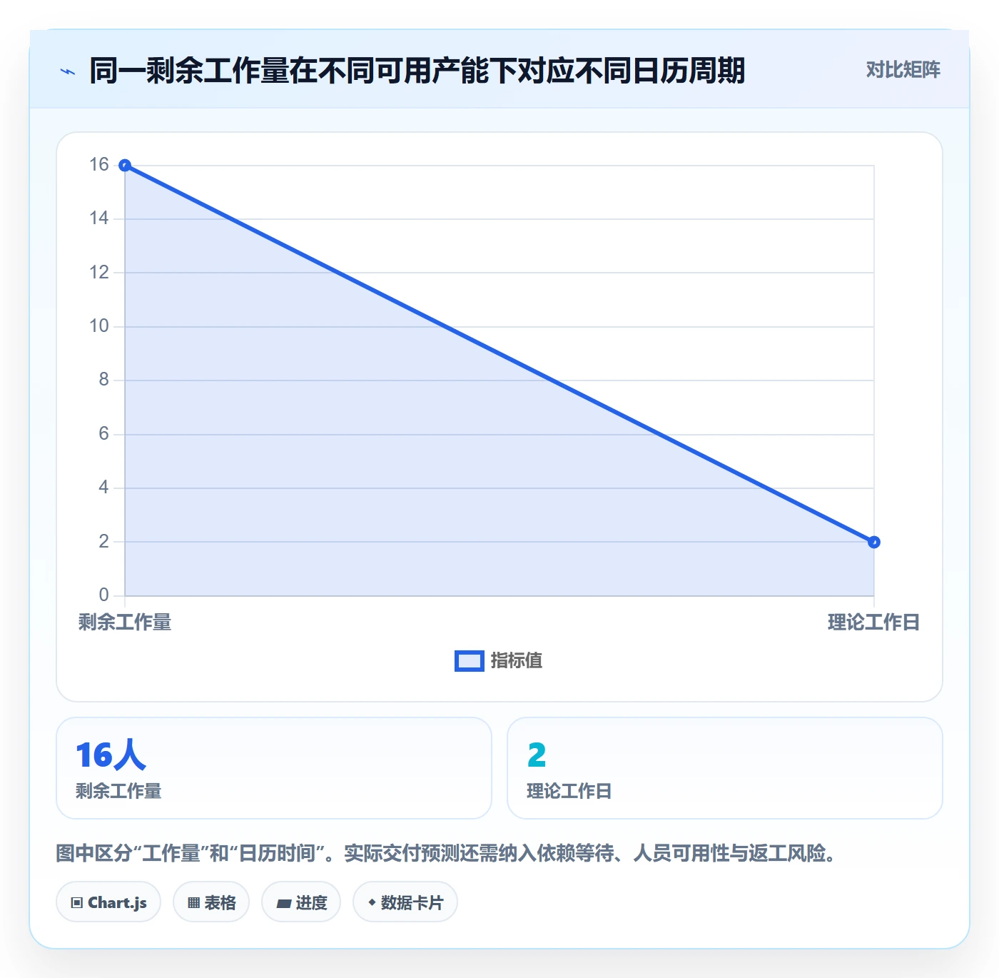 剩余工时最佳实践：产品经理工时管理实操方法，常见问题