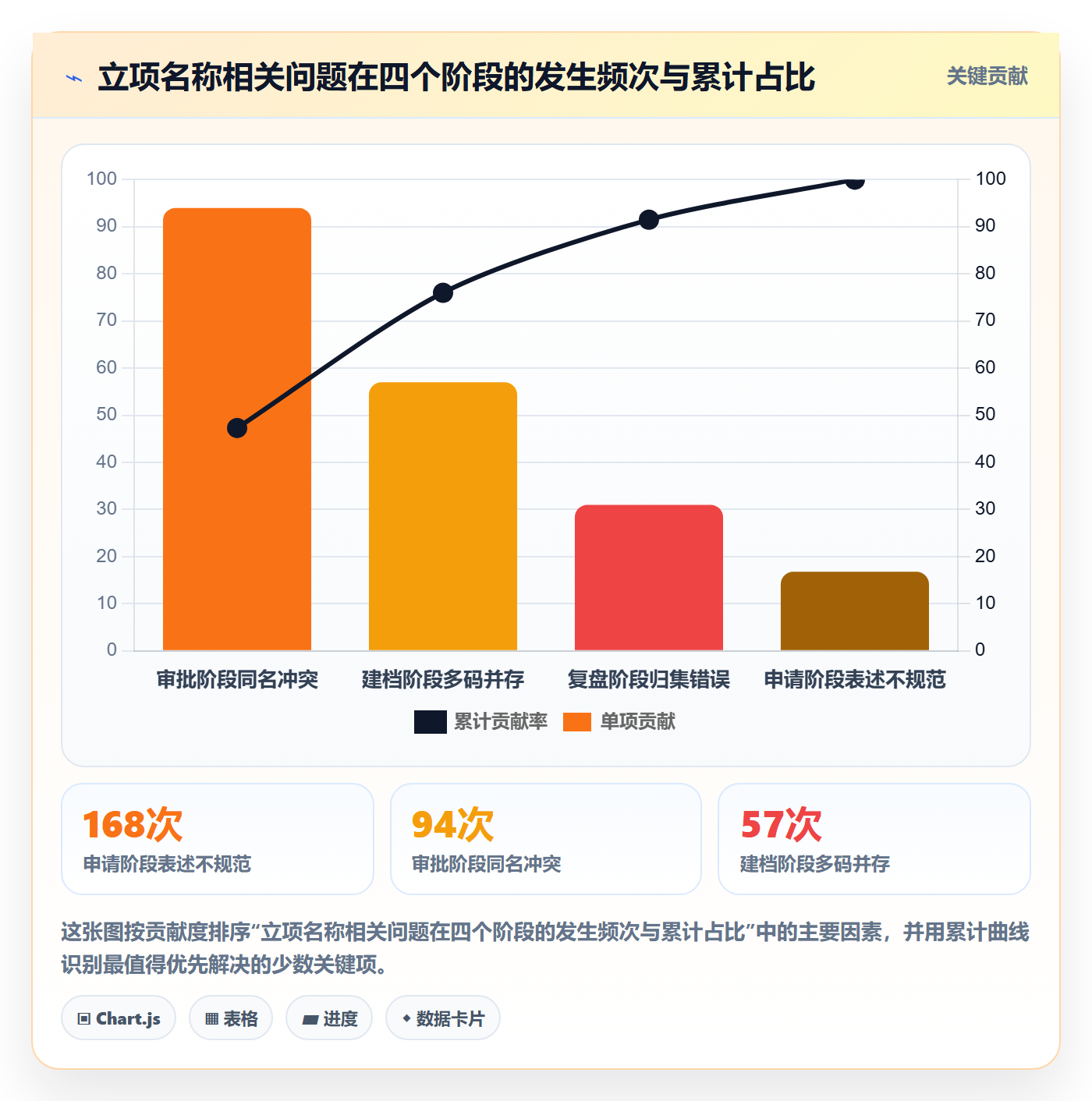 项目立项项目名称全流程:PMO落地方案与一文讲清