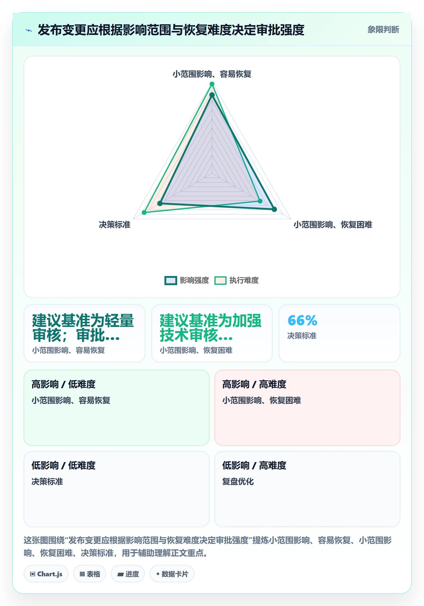 发布审批最佳实践：项目成员发布管理流程优化，常见问题