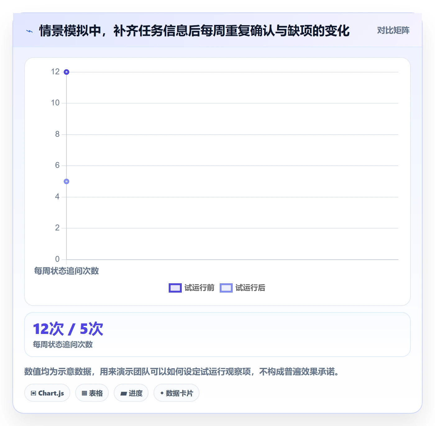 已完成怎么做?项目成员入门指南:看板从0到1