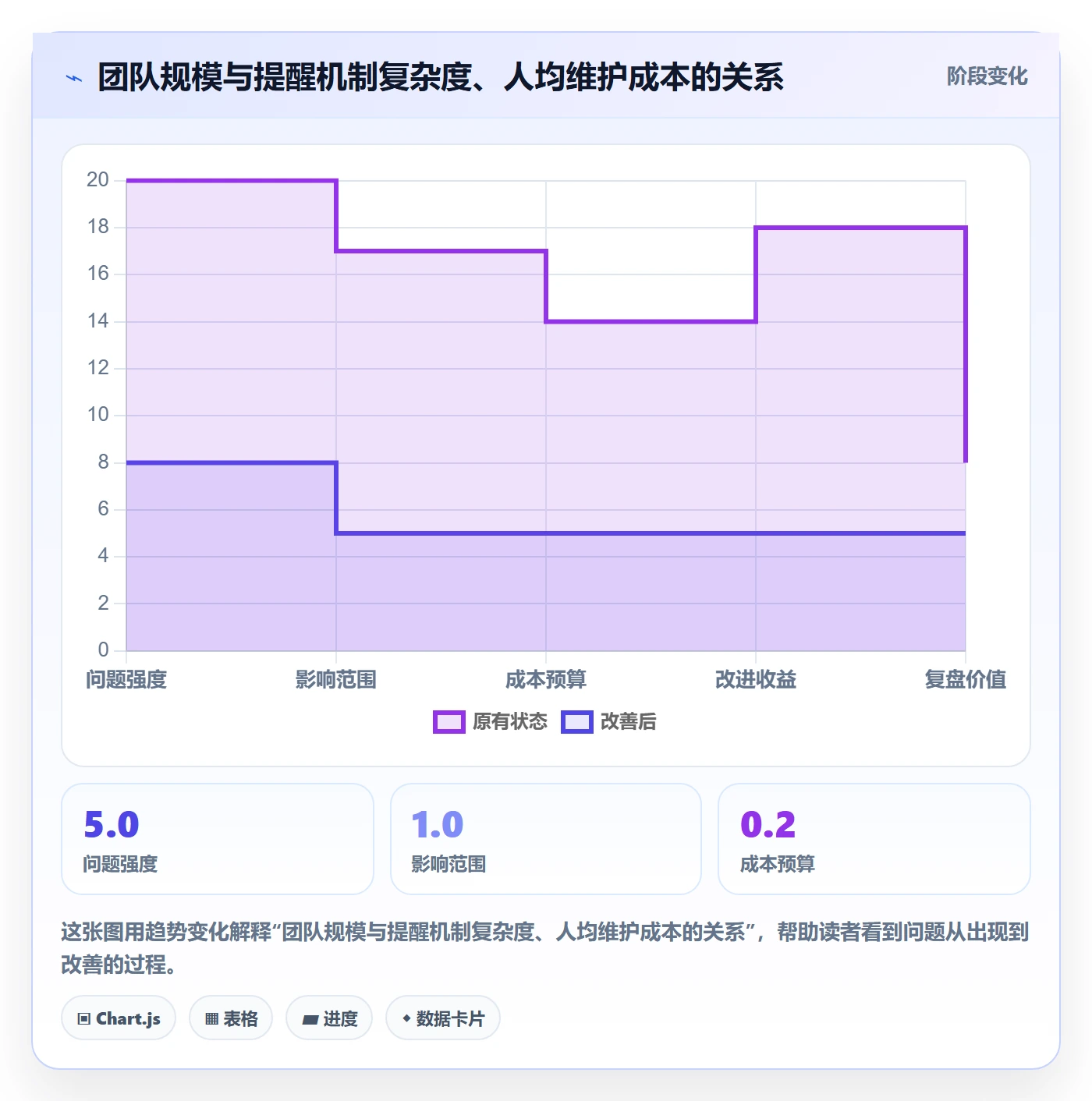 提前提醒怎么做?项目经理风险控制:任务提醒从0到1