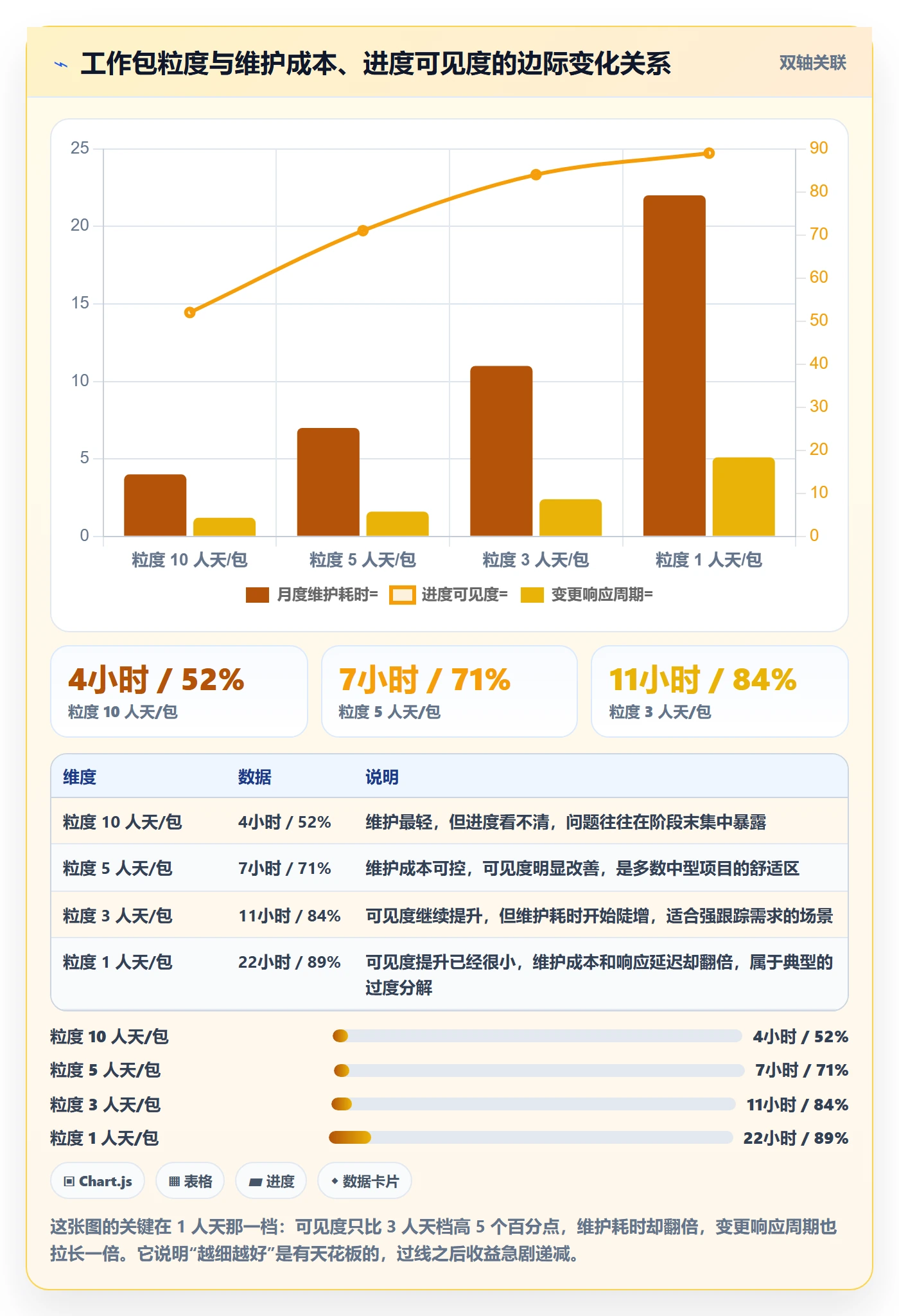 项目范围工作分解全流程：项目经理效率提升与一文讲清