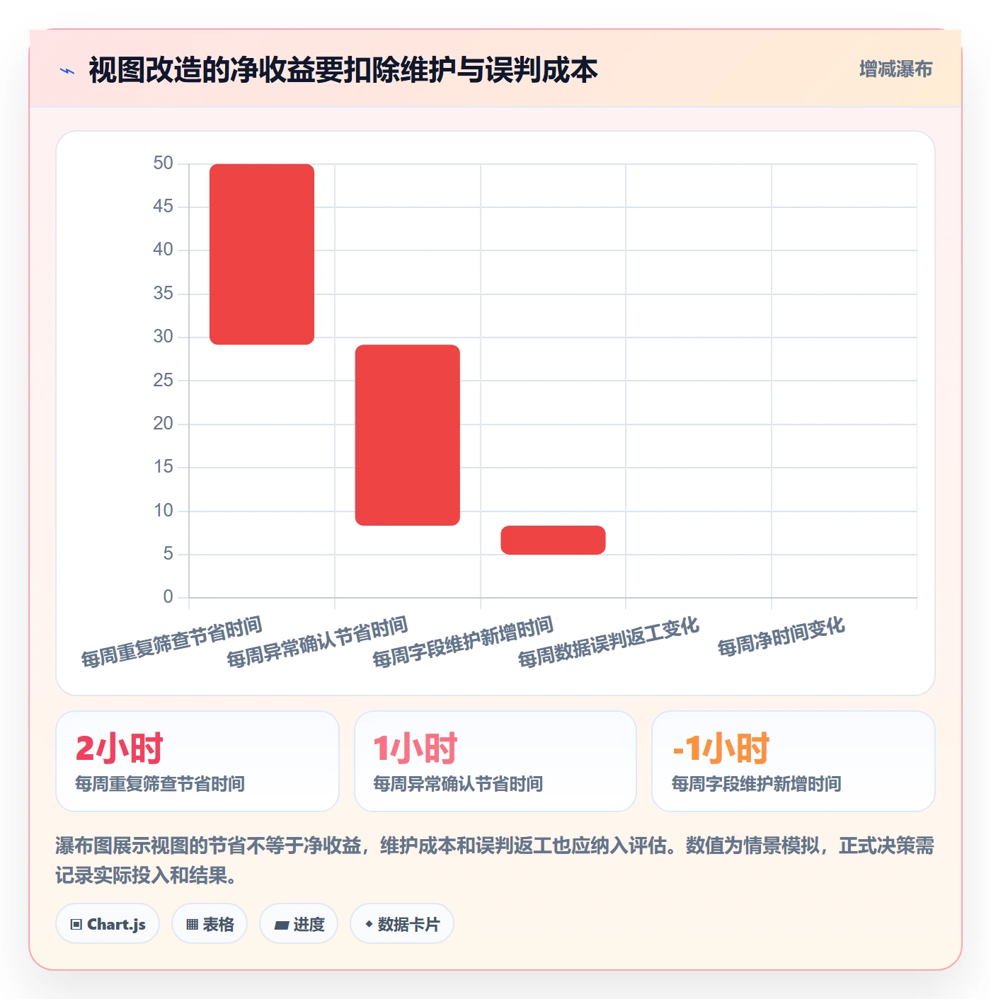 列表视图如何做好分组?项目经理数据分析与操作步骤